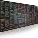Pixiecube Linux Commands Line Mouse pad - Extended Large Cheat Sheet Mousepad. Shortcuts to Kali/Red Hat/Ubuntu/OpenSUSE/Arch/Debian/Unix Programmer. XXL Non-Slip Gaming Desk mat